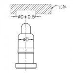 Pogo Pin接觸面積