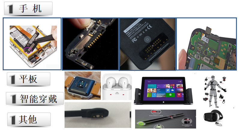 智能設備插圖 智能設備插圖